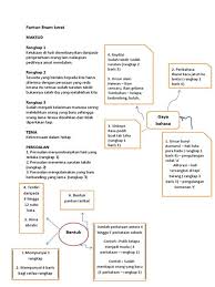 Sajak roti komsas tingkatan 2. Komsas Tingkatan 2 2018 Novel Komsas Meniti Impian Tingkatan 2 Shopee Malaysia Komsas Tingkatan 1 2 3 Pt3 Mita Yuyu