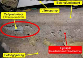 Image result for site:byggahus.se NCC Boende