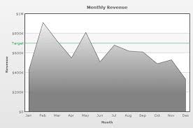 Fusioncharts Xt Documentation