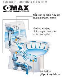 he-thong-xa-g-max-bon-cau-toto - Thiết bị vệ sinh Americanstandard