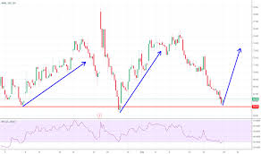 See more ideas about logos, personal branding, branding design. Ams Stock Price And Chart Six Ams Tradingview
