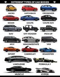 Maybe you would like to learn more about one of these? A Guide To Identify Different Car Bodies Coolguides Car Symbols Sports Cars Luxury Car Facts