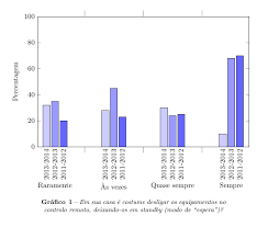 Grouped Bar Chart With Pgfplots Tex Latex Stack Exchange