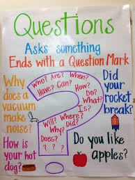Questions Anchor Chart 2nd Grade Reading Anchor Charts