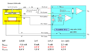 Het gaat om een altea 2.0 fsi benzine. Obd Sensoren Des Motors Obd 2 Net Das Fahrzeugdiagnose Informationsportal