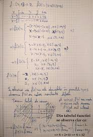 Nu ma descurc cu rezolvarea urmatoarei probleme: Calculati Suma Dintre Valoarea Maxima Si Valoare Minima A Functiei F 3 9 R F X X 3 X 5 Brainly Ro