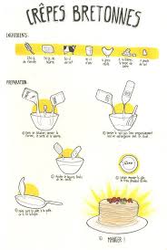 Recette Salee Illustree Maternelle Wa98 Jornalagora Recette Illustree Recettes De Cuisine Recette
