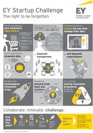 Pin On Ey Infographics