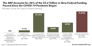 Sections 206 and 207 of the disaster relief act extend and broaden the expiring erc. What And How Much Will Tennessee Get From The American Rescue Plan