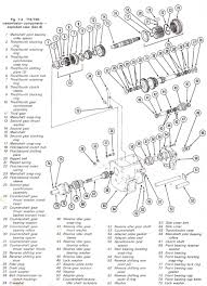 manual transmission identification guide fordification com