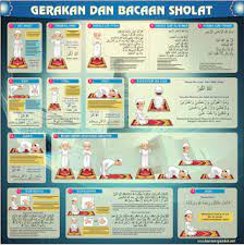 Contoh Poster Gerakan Dan Bacaan Sholat Lengkap Cdr Membaca Sembahyang Belajar