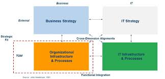 Is A Tom And An Org Chart The Same Thing Bpi The