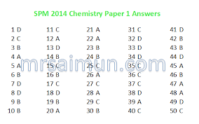 Spm 2014 Chemistry Paper 1 Answers Revealed Mr Sai Mun