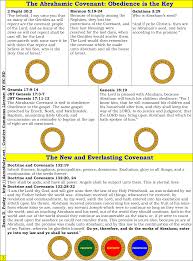 The Abrahamic Covenant A Covenant Renewed Lachish Letters