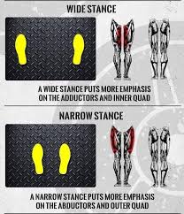 Wide Narrow Stance Leg Press Weight Training Workouts Quad Exercises