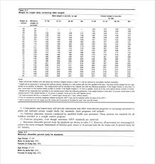 49 Rigorous Indian Army Weight Chart