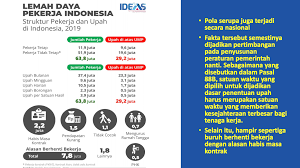 Ketenagakerjaan sebelum, selama, dan sesudah masa kerja. Lembaga Riset Empat Pasal Uu Ciptaker Berpotensi Sengsarakan Buruh
