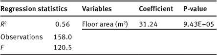 Use of bar bending schedule: Pdf Preliminary Estimate For Reinforcement Steel Quantity In Residential Buildings Semantic Scholar