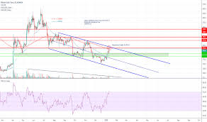 Btc worth $3 billion to be mined in 2020 experts predict that 2020 will be a very successful year for the bitcoin mining industry. Bcheur Charts And Quotes Tradingview