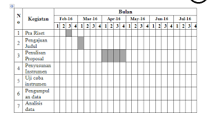 Hasil dari penelitian ini diperoleh dengan teknik wawancara mendalam secara langsung kepada informan sebagai bentuk. Contoh Skripsi Bab Iii Metodologi Penelitian Mas Abas