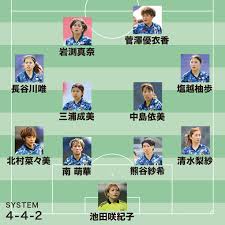 Jun 10, 2021 · 【なでしこジャパン】浦和の塩越柚歩がデビュー2ゴール!東京五輪「金メダル」へ強化&サバイバル、ウクライナから8得点 トピックス・ニュース , jリーグ , なでしこ 63elcdzcqavtxm