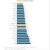 The acsi provides rankings for a range of industries. 1