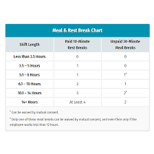 break law in california easy chart free shift calculator