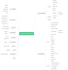 国内大模型整理和排名| AI之旅导航