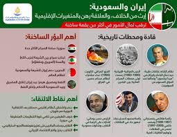 خفضت إيران أسعار بيع النفط لزبائنها في آسيا والبحر المتوسط لشهر أغسطس/آب في إطار الجهود المتواصلة لاستعادة الحصة السوقية في تلك المناطق بعد رفع العقوبات عنها مطلع. Ø¥ÙŠØ±Ø§Ù† ÙˆØ§Ù„Ø³Ø¹ÙˆØ¯ÙŠØ© Ø¥Ø±Ø« Ù…Ù† Ø§Ù„Ø®Ù„Ø§Ù ÙˆØ§Ù„Ø¹Ù„Ø§Ù‚Ø© Ø±Ù‡Ù† Ø¨Ø§Ù„Ù…ØªØºÙŠØ±Ø§Øª Ø§Ù„Ø¥Ù‚Ù„ÙŠÙ…ÙŠØ© Ù…Ø±ÙƒØ² Ø§Ù„Ø¬Ø²ÙŠØ±Ø© Ù„Ù„Ø¯Ø±Ø§Ø³Ø§Øª
