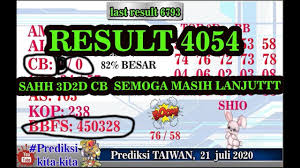 Prediksi Taiwan 22 Juli 2020 Bocoran Togel Taiwan Prediksi Jitu Prediksi Angka Jitu Togeltaiwan Youtube