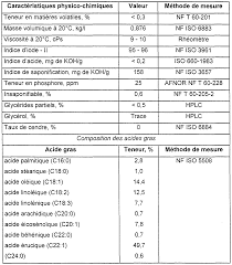 Wo2000020540a1 Procede De Fabrication D Esters D Acides Gras De Farine De Proteines De Fibres Et De Glycerol Par Transesterification Directe De Sources De Matieres Grasses Google Patents
