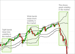 Bollinger Bands Forex Com