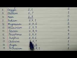 How To Calculate Valency Youtube Chemistry Calculator High School