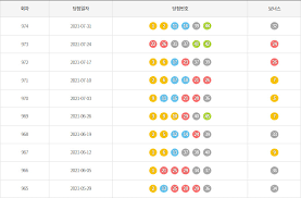 514회 이후에는 한 회당 3가지를 방영하고 있다. ë¡œë˜ 766íšŒ ë‹¹ì²¨ë²ˆí˜¸ ì˜ˆìƒë²ˆí˜¸ ë¡œë˜ë³µê¶Œë‹¹ì²¨ë²ˆí˜¸ í†µê³„ìžë£Œ 756íšŒ 765íšŒ ë¹„ì¦ˆë‹ˆìŠ¤