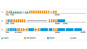 Frequency list as of 18 december 2019 2. Docsis Technology Rohde Schwarz