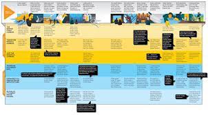Inception Explained Inception Explained Infographic Inception