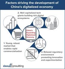 China S Digital Economy Innovation China Economy