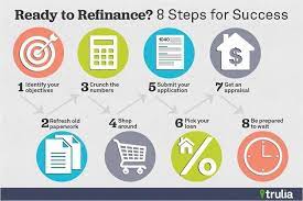 Preparing For A Refinance Mortgage Refinancing Mortgage Tips Watch This Before You Refinancing Your Refinance Mortgage Refinancing Mortgage Mortgage Quotes