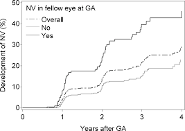 We did not find results for: Progression Of Geographic Atrophy In Age Related Macular Degeneration Ophthalmology
