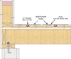 The floor xps is sealed to the wall xps, the wall xps is sealed to the sole plate xps which is sealed to the outsulated rim board. Router My Own Ply For Warmboard Fine Homebuilding