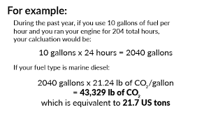 Carbon Footprint Sailors For The Sea
