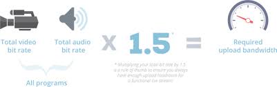 What's the difference between mbps and mbps? Upload Bandwidth For Streaming How Much Do You Need