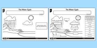 Ks2 Water Cycle Geography Primary Resources