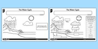 ks2 water cycle geography primary resources