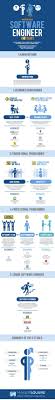 Education Infographics 100 Ideas In 2020 Educational Infographic Infographic Education