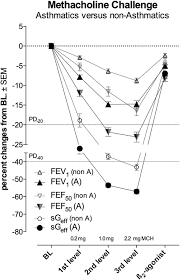 Image result for Inhalation Challenge Test