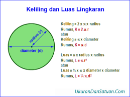 Cara Menghitung Keliling Dan Luas Lingkaran Ukuran Dan Satuan