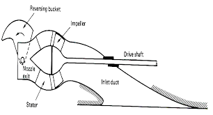 Performance Assessment Of The Waterjet Propulsion System Through A Combined Analytical And Numerical Approach