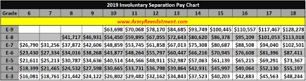 military compensation separation pay 2019 armyreenlistment