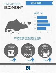 Singapore S Economic Transformation Reinventing The Economy Built For The Future Economy Business Format Singapore